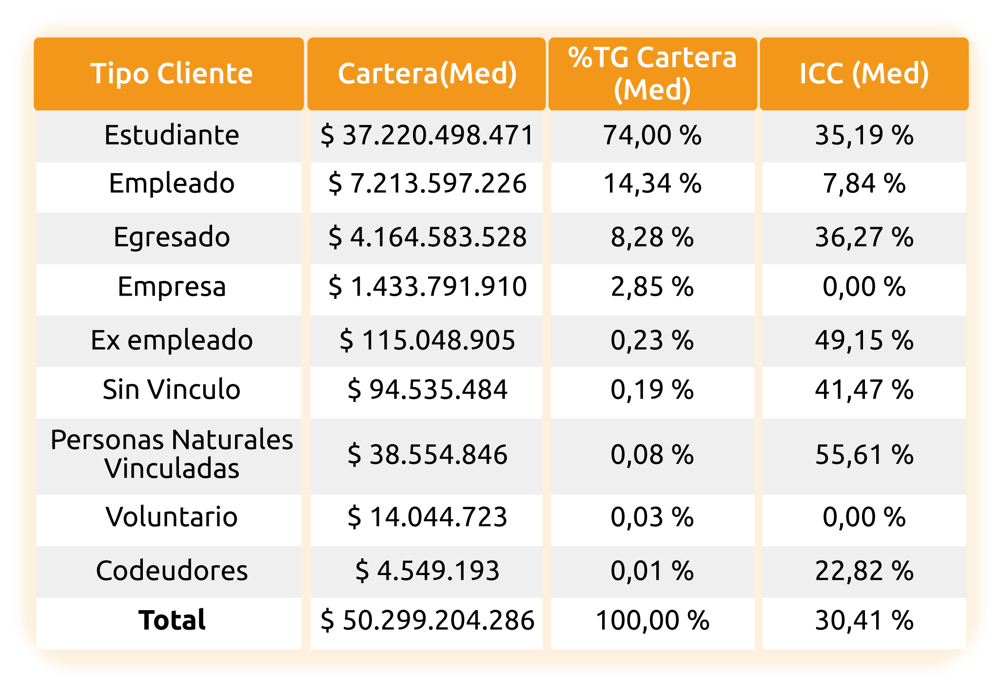 TABLA-CARTERA TABLA-CARTERA